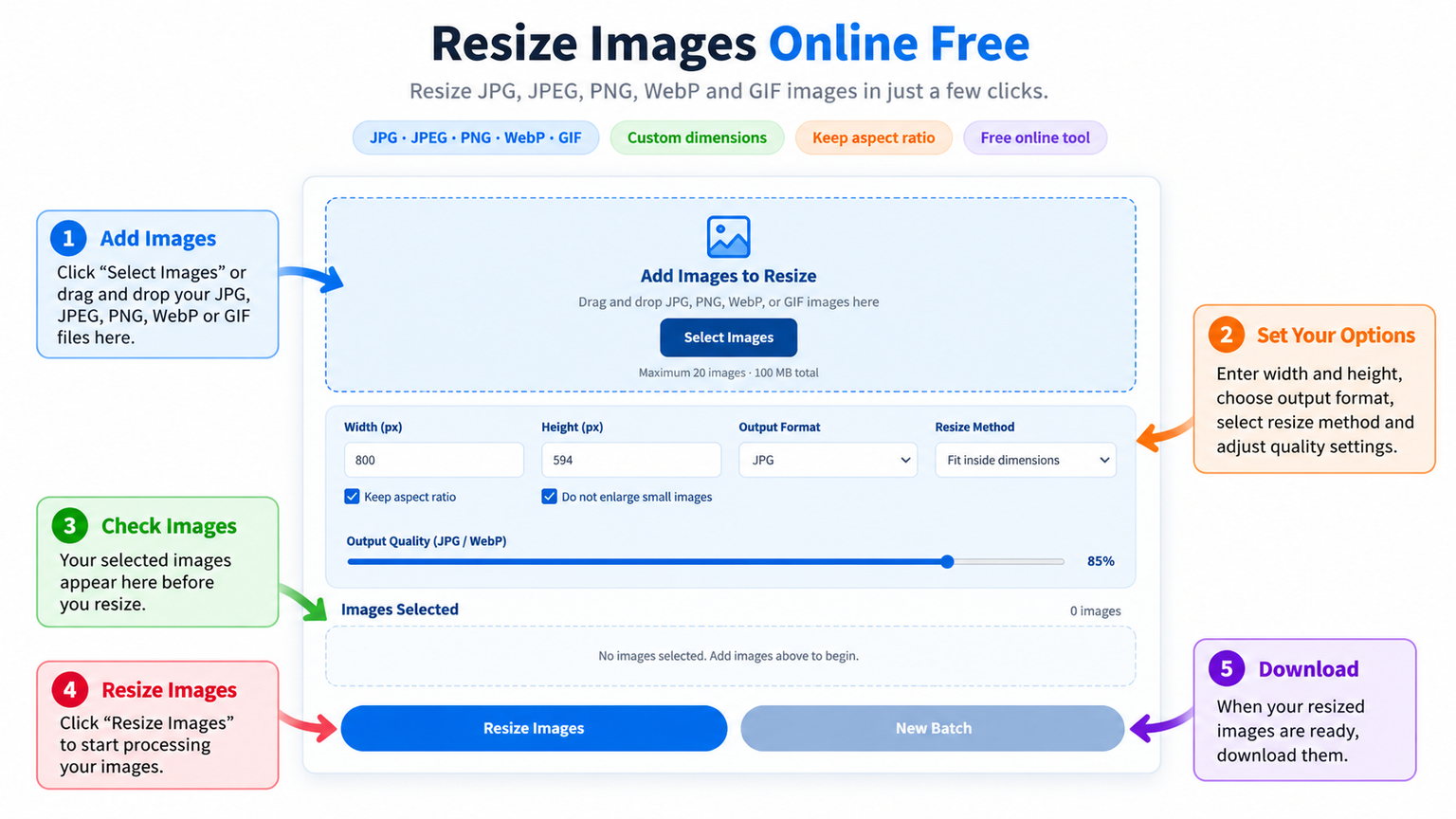 How to Resize Images Online for Free