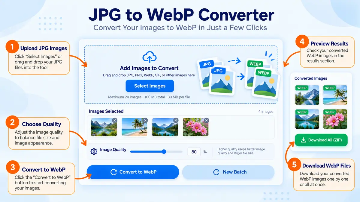 How to Convert JPG to WebP Online